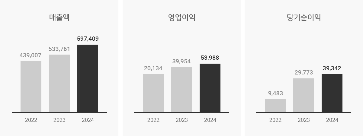 동성화인텍_손익계산서