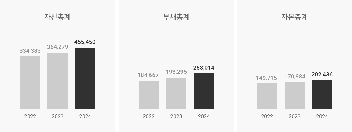 동성화인텍_재무상태표